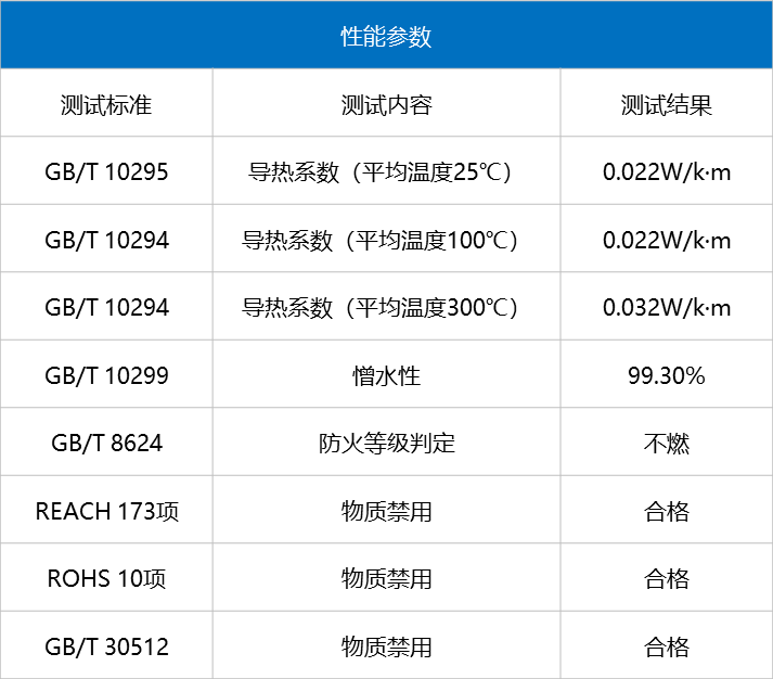 预氧丝气凝胶毡参数