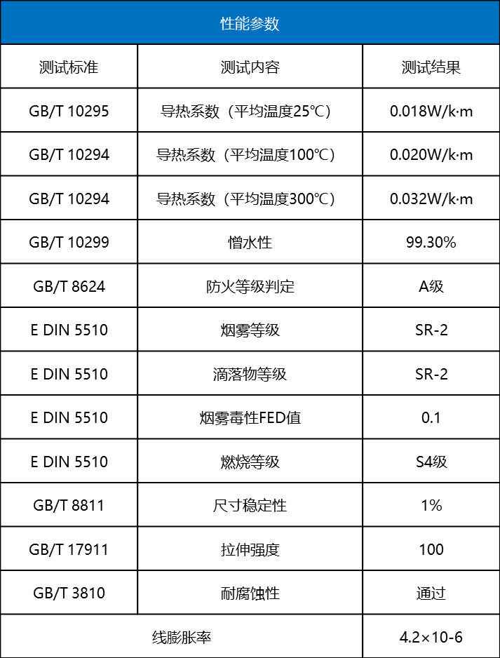 气凝胶毡参数